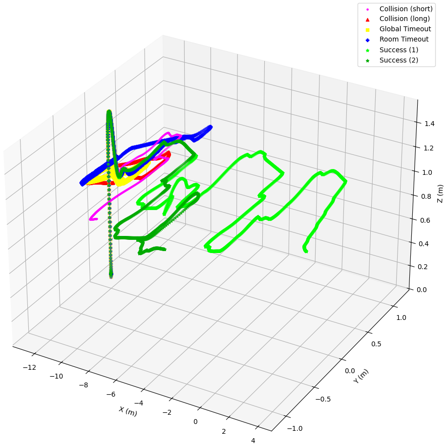 Drone scatter plot