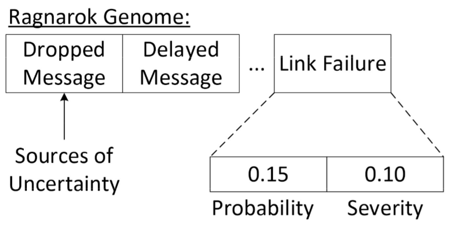 Sources of uncertainty