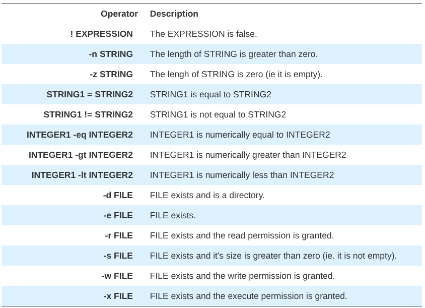 top-right (bash ifs)