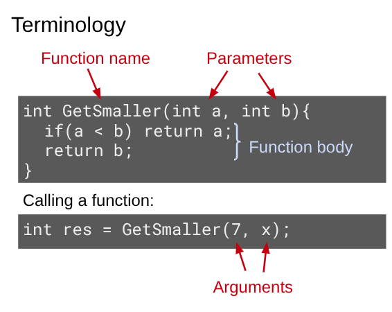 functions terminology