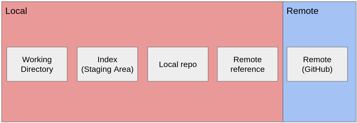 (git progress)