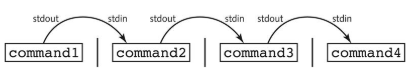 bottom-corner (streams 2)