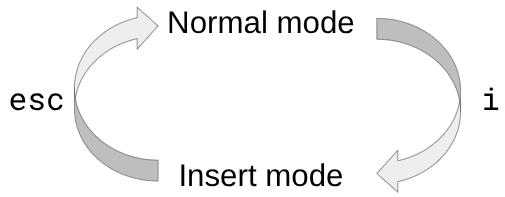 bottom-corner (vim modes)